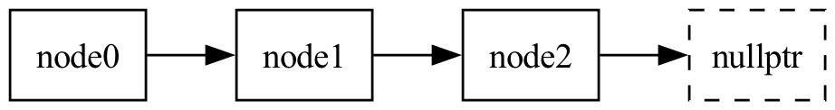 ../../_images/forward_list.png