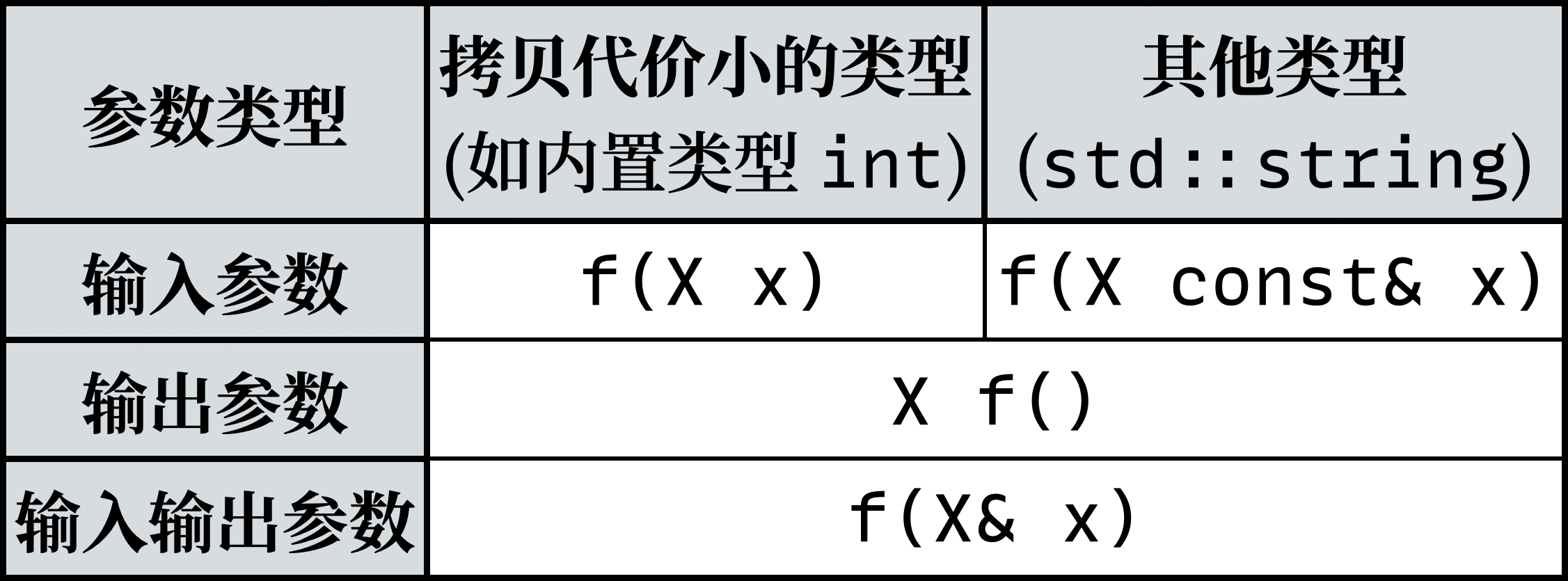 ../../../_images/function_parameter.png